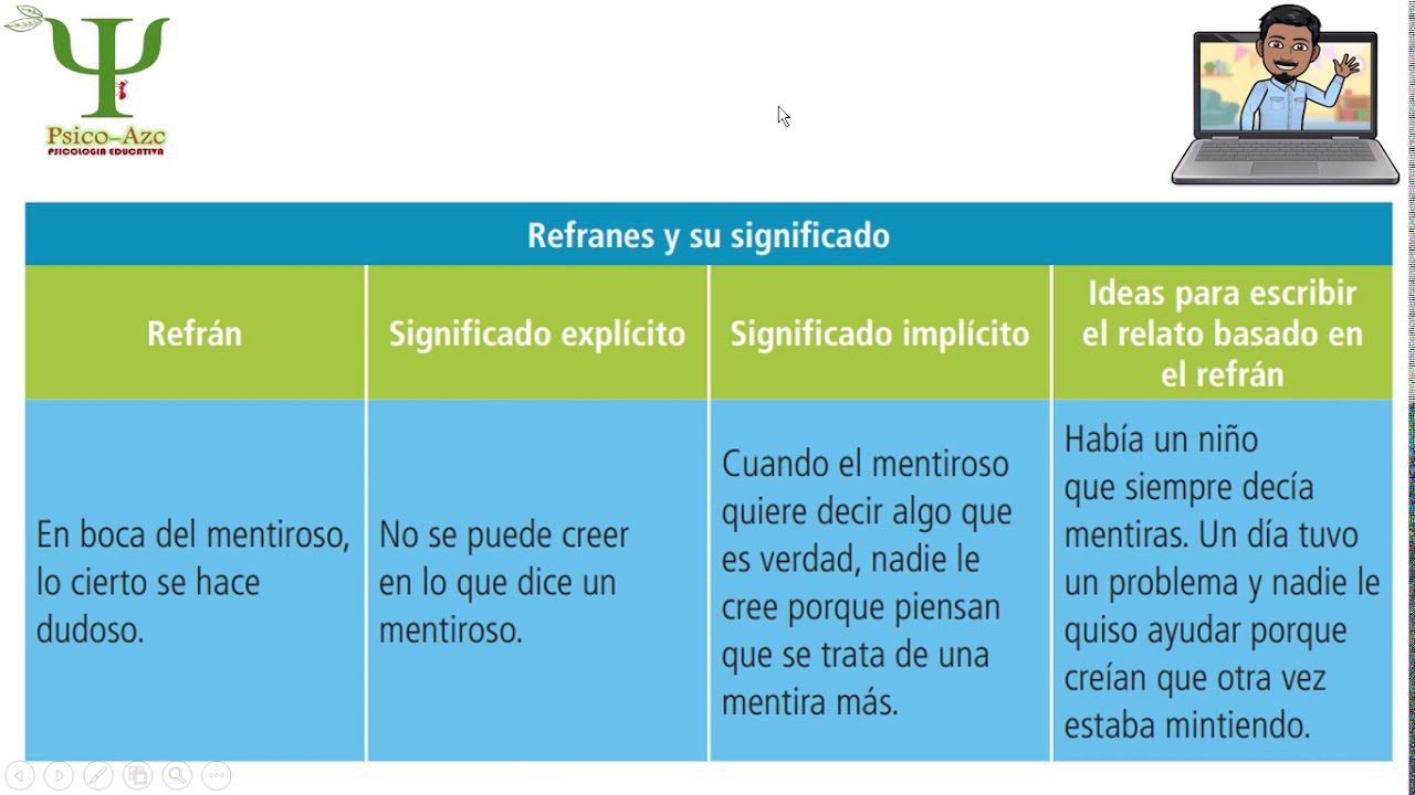 entiende el lenguaje explicito e implicito con esta guia completa