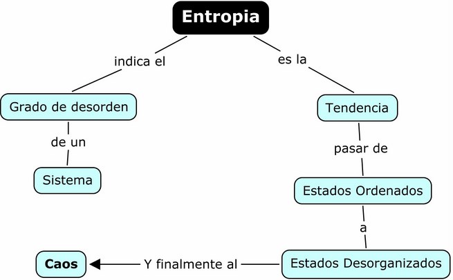 entropia definicion concepto y su importancia cientifica