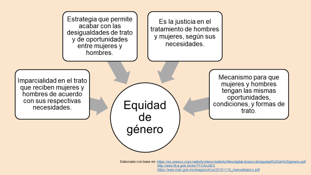 equidad de genero el objetivo central de la nueva escuela