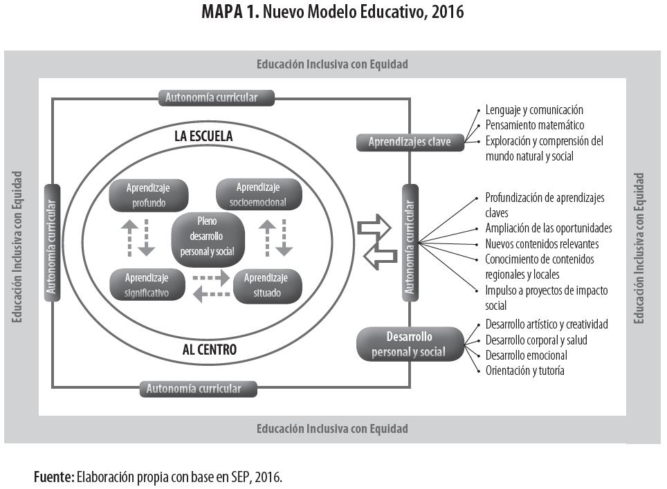 Equidad e inclusión en tutorías: medidas en la Nueva Escuela Mexicana 18 equidad e inclusion en tutorias medidas en la nueva escuela
