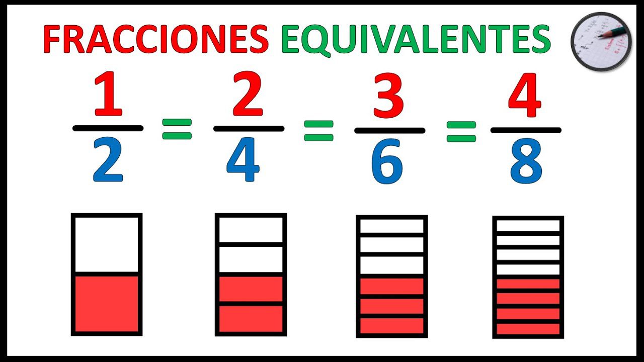 Equivalencias de fracciones: sencillas y rápidas 2 equivalencias de fracciones sencillas y rapidas