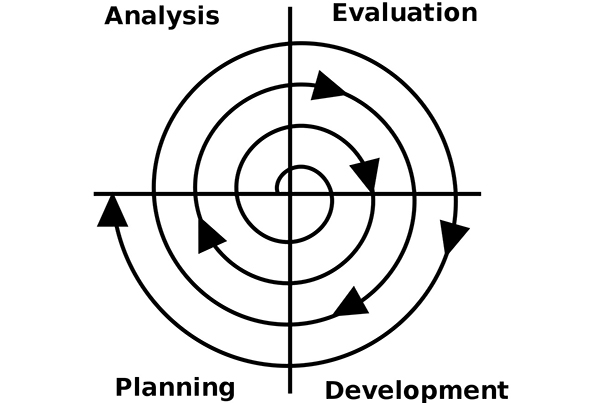 espiral definicion importancia y concepto esencial