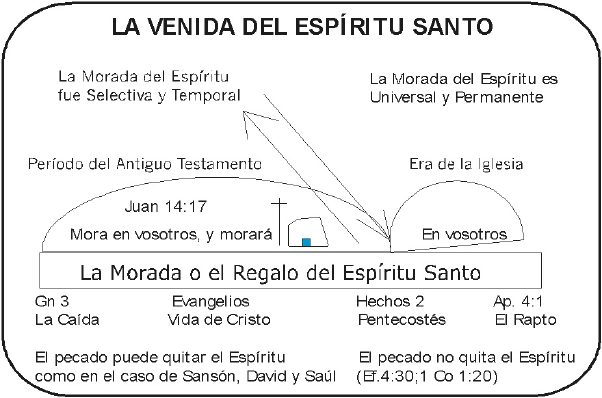 espiritu definicion usos y concepto explicado claramente