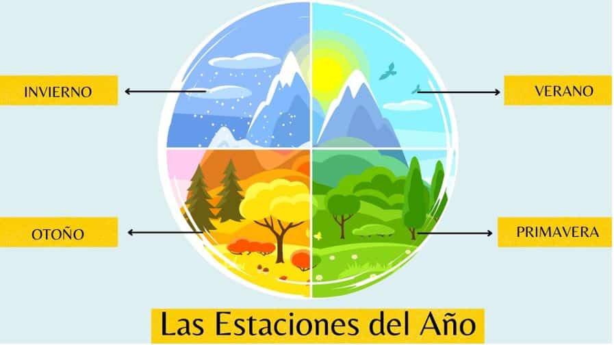 estaciones del ano descubre las estaciones del ano 1
