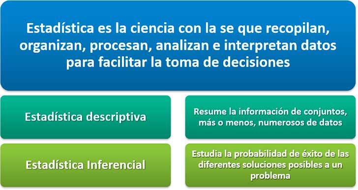 Estadística: Concepto, Historia, Niveles y Ramas Esenciales 22 estadistica concepto historia niveles y ramas esenciales