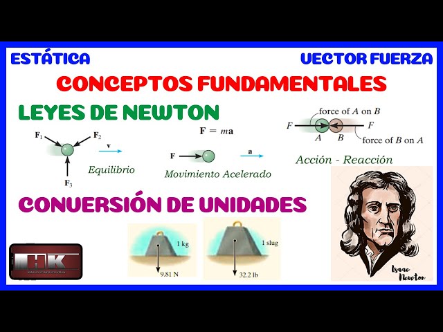 estatico definicion y concepto explicado facilmente 2