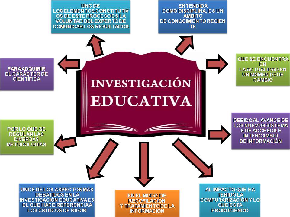 Estrategias efectivas para impulsar la investigación educativa en la Nueva Escuela Mexicana 22 estrategias efectivas para impulsar la investigacion educativa en la nueva escuela