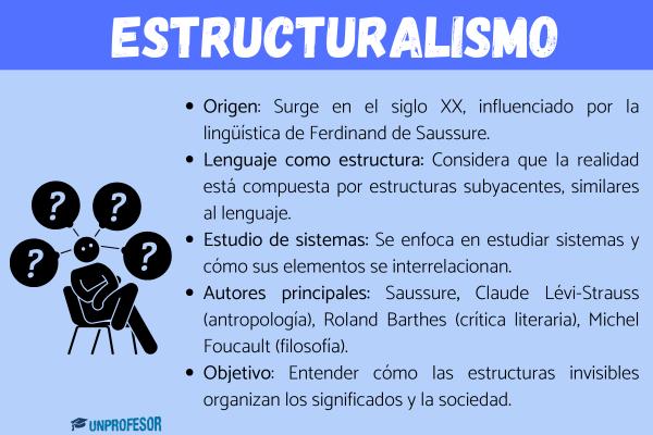 estructuralismo definicion origen bases y caracteristicas