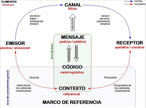 estructuras concepto estructura y acepciones clave