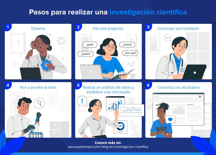 Etapas de la investigación: guía para un proyecto científico 2 etapas de la investigacion guia para un proyecto cientifico