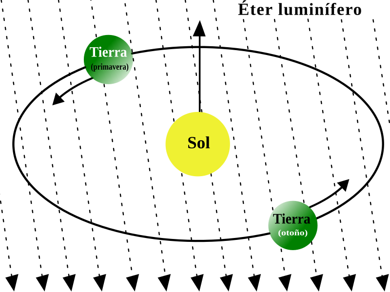 eter definicion y concepto explicado de manera clara