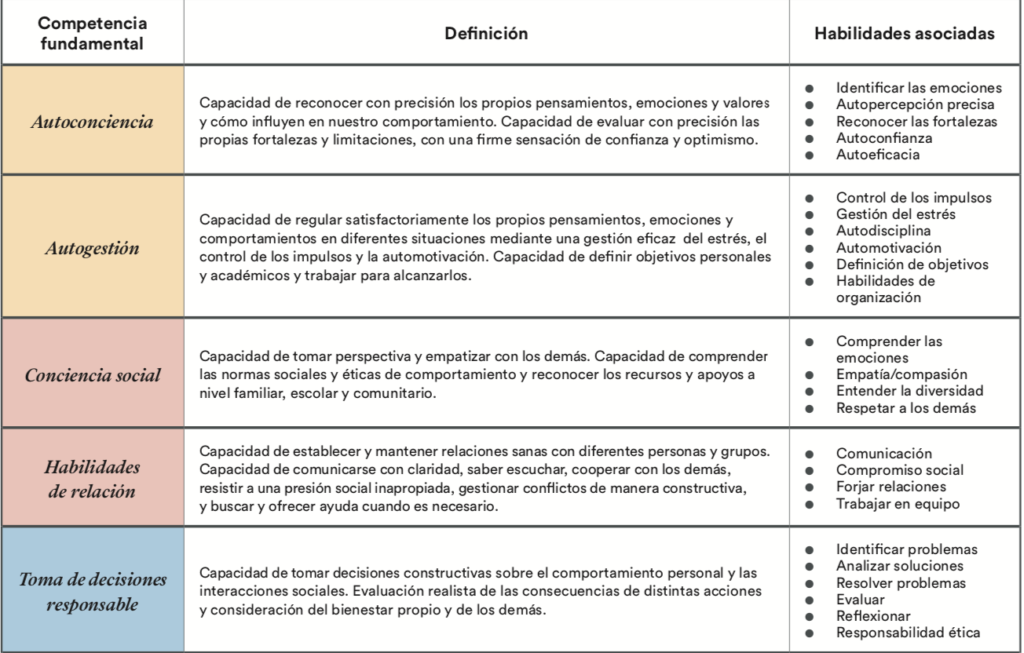 Evalúa el aprendizaje en educación sustentable y habilidades socioemocionales 2 evalua el aprendizaje en educacion sustentable y habilidades socioemocionales