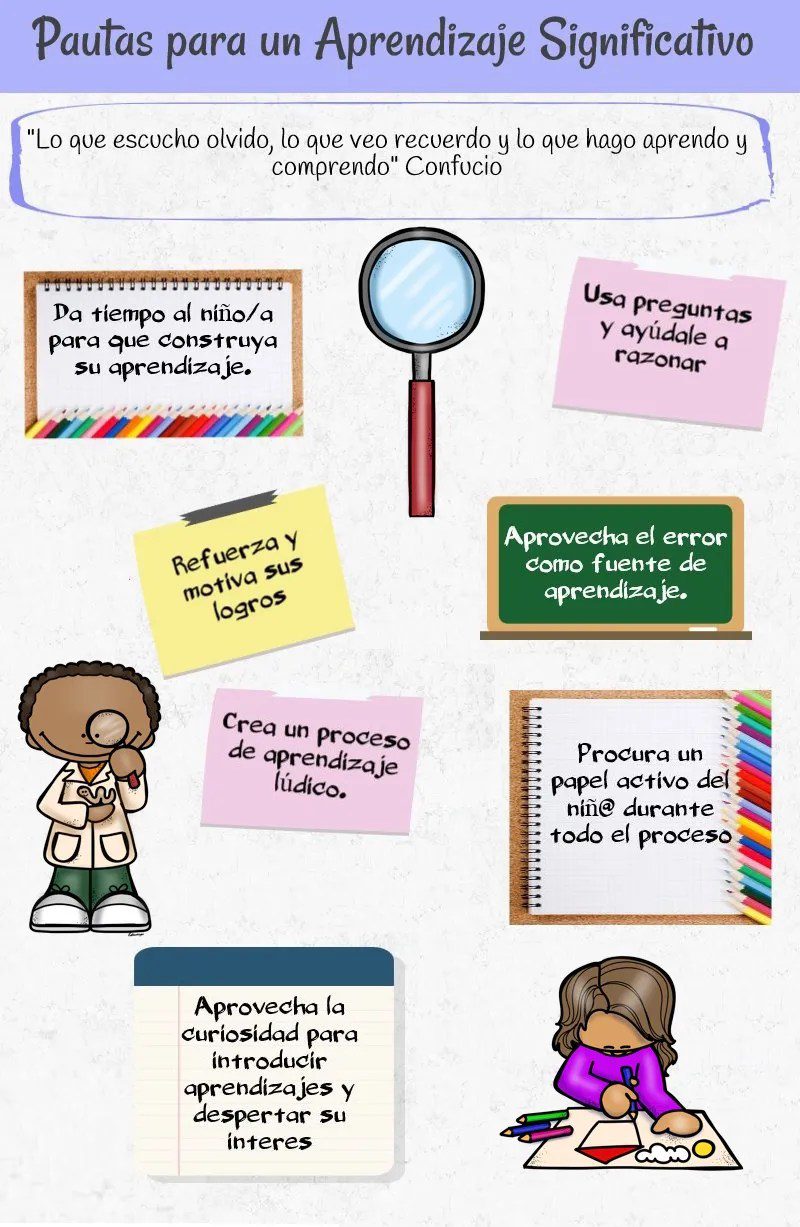 evalua el aprendizaje significativo en la nueva escuela mexicana conoce como