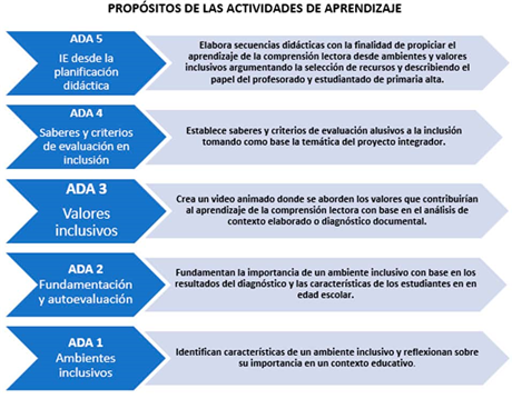 evaluar para inclusion y equidad en la nueva escuela mexicana perspectivas y transformaciones