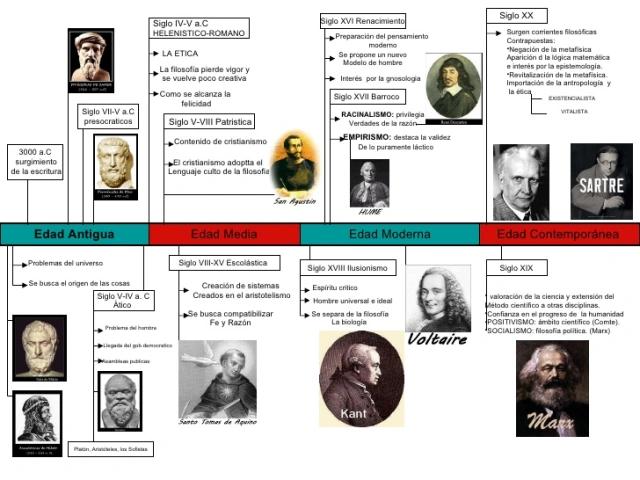 evolucion del hombre un viaje a traves de la historia