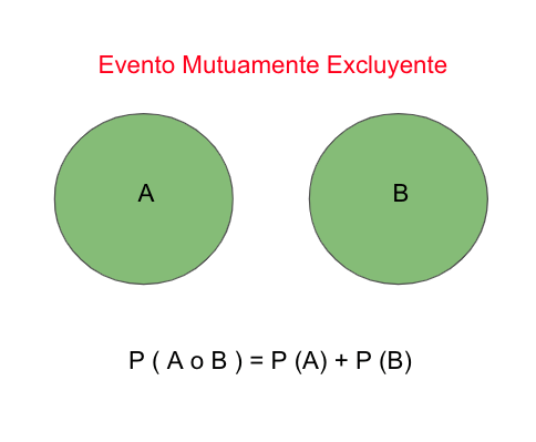 excluyentes definicion y significado de