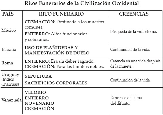 exequias definicion caracteristicas y concepto clave 1