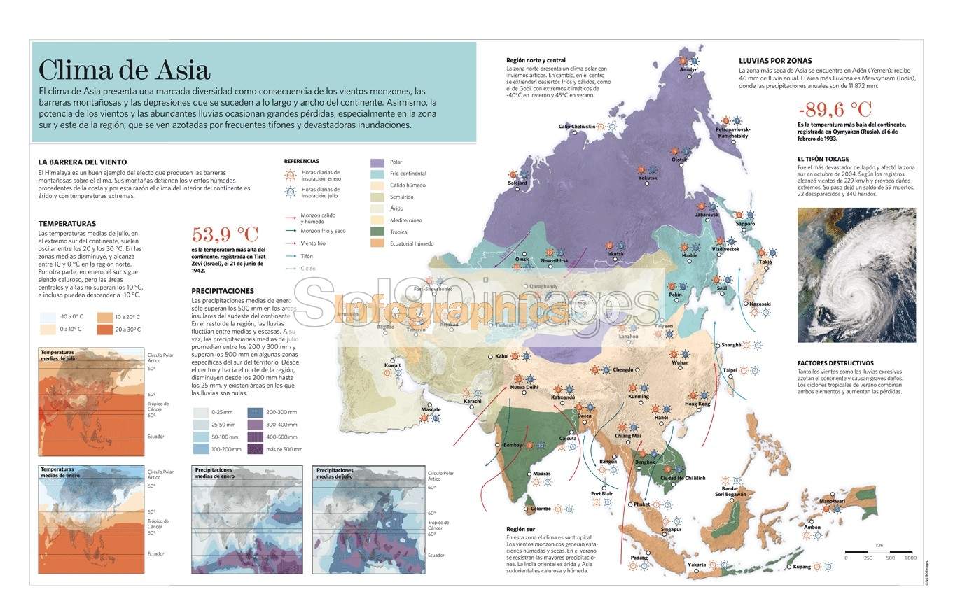 explora el clima de asia patrones y fenomenos climaticos del continente