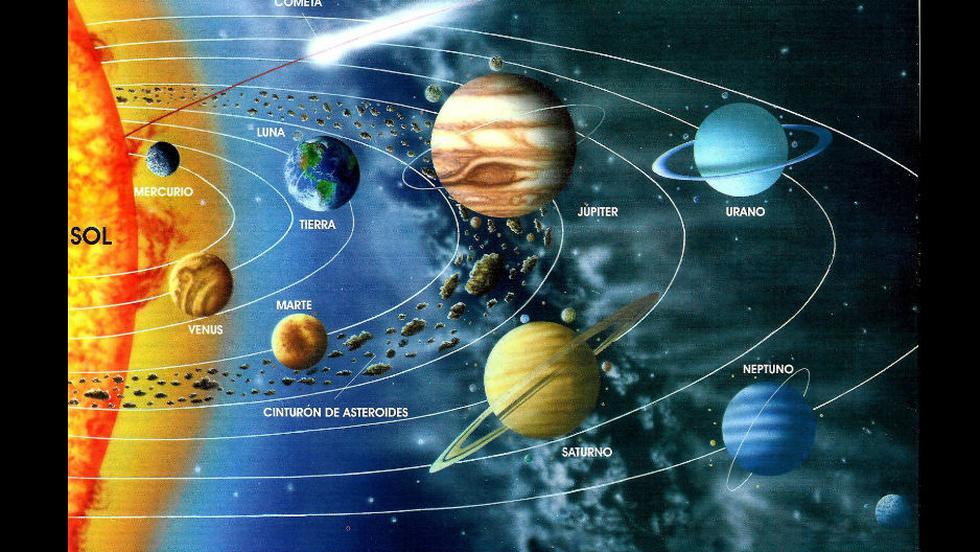 explora el increible sistema solar planetas estrellas y mas