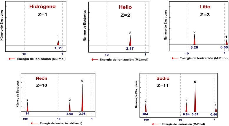 Explora el modelo atómico de Lewis: una explicación clara y detallada 2 explora el modelo atomico de lewis una explicacion clara y detallada