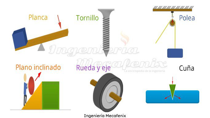 Explora el mundo de las máquinas simples: funcionamiento y potencial 2 explora el mundo de las maquinas simples funcionamiento y potencial