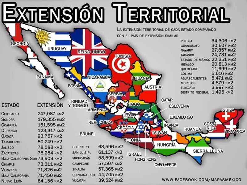 explora extensiones territoriales y su importancia global