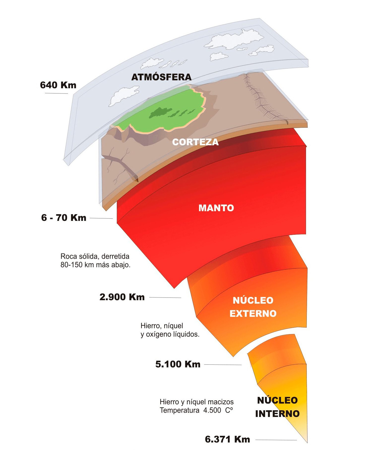 explora la conoce estructura interna de la tierra guia completa