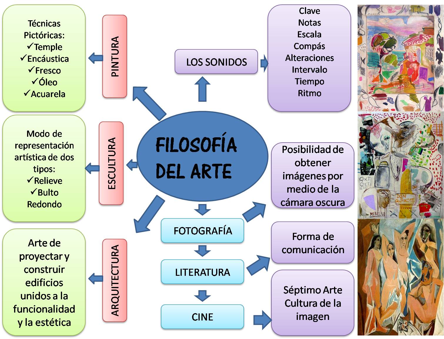 explora la filosofia del arte en libros sep temas conoce y reveladores