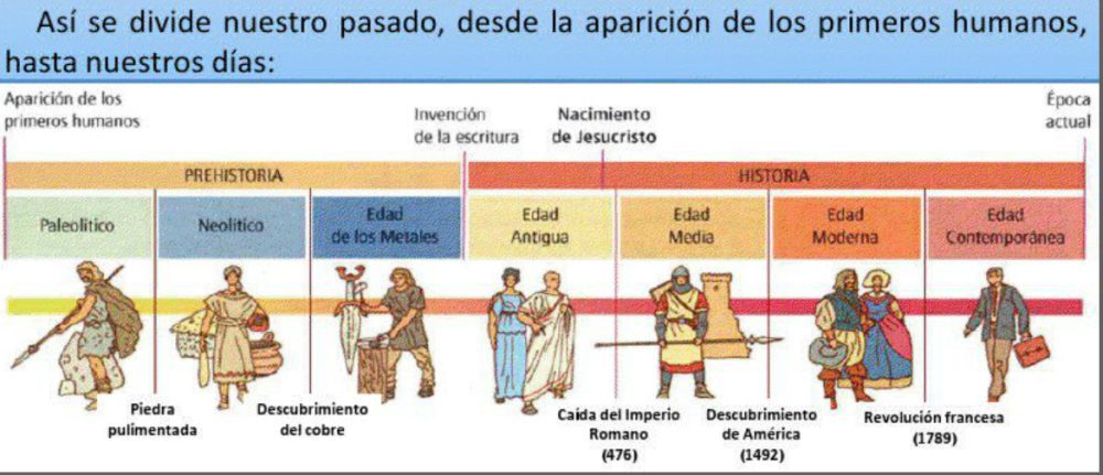 explora la historia de 5o de primaria y amplia tu conocimiento