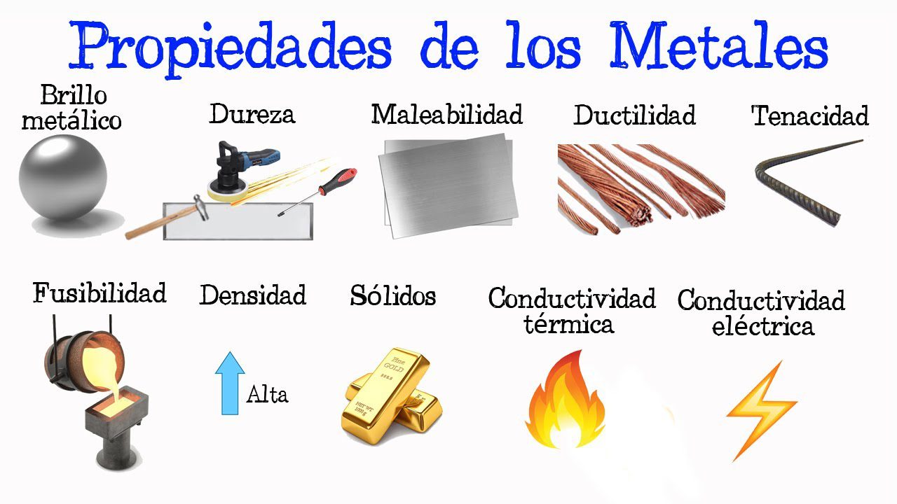 explora las propiedades asombrosas de los metales resistencia conductividad y mas