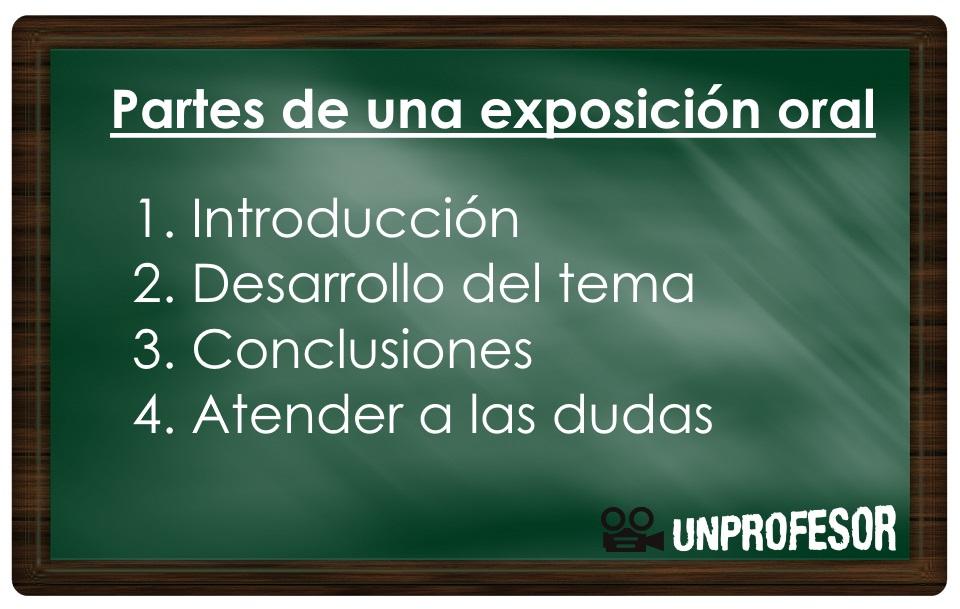 Exposición oral: qué es, tipos y sus características clave