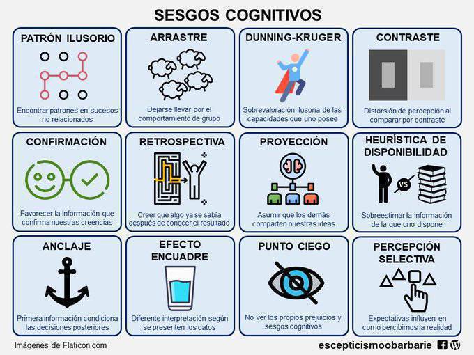 falacias conceptos tipos ejemplos y sofismas explicados 1