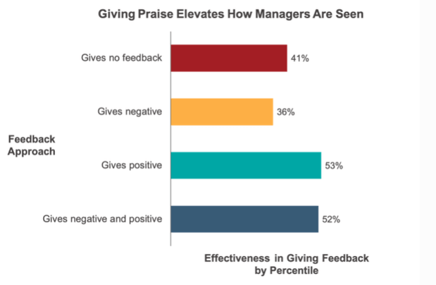 feedback definicion clasificacion y su rol en comunicacion