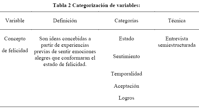 felicidad definiciones caracteristicas y frases clave
