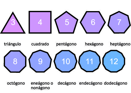 figuras de 12 lados todo sobre sus caracteristicas y usos 3