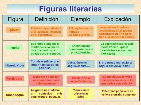 figuras literarias tipos usos y ejemplos completos 3