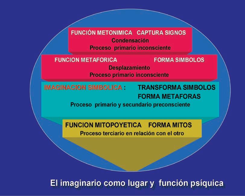 fisico quimica psicoanalisis y diseno definiciones clave 1