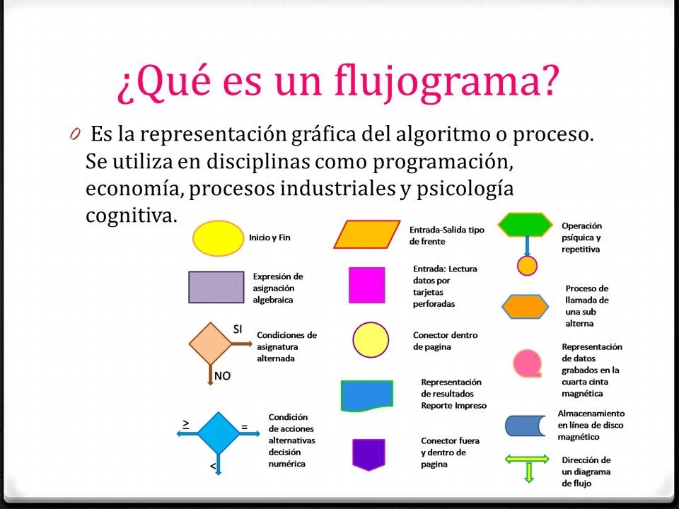 Flujograma: qué es, características, tipos y ejemplos útiles 2 flujograma que es caracteristicas tipos y ejemplos utiles