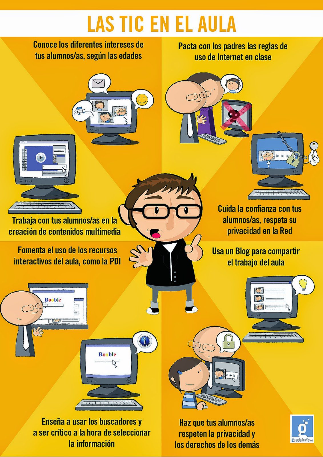 fomenta el uso etico de las tic en la educacion guia practica