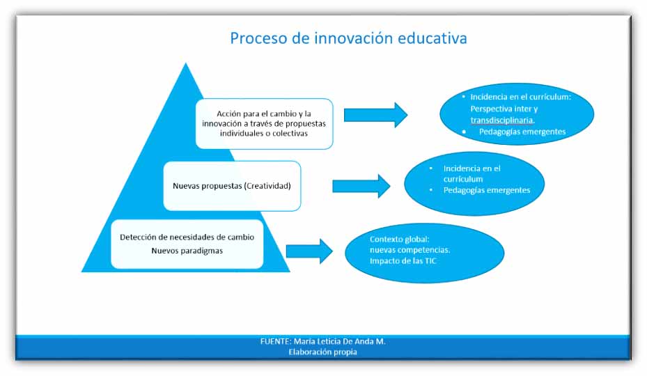fomentando la innovacion educativa claves del plan de estudios