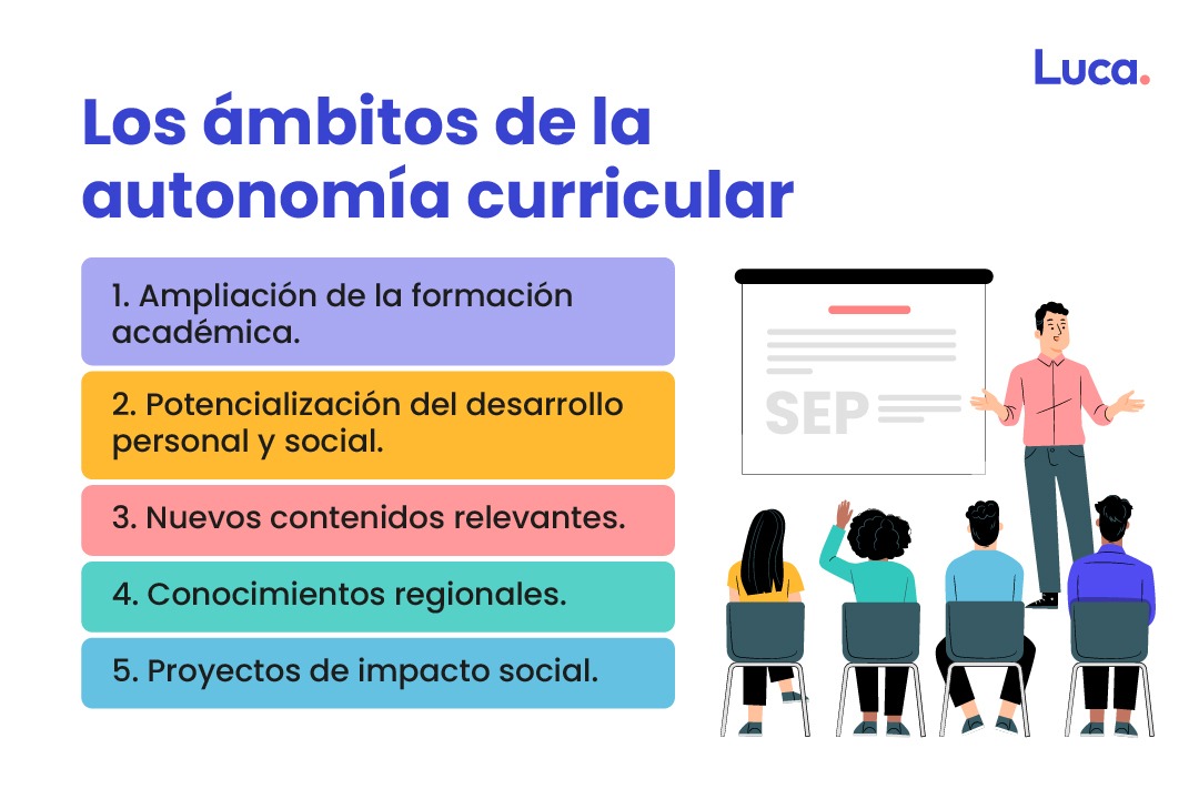 formacion profesional en danza para docentes aprovecha las oportunidades en la nueva escuela
