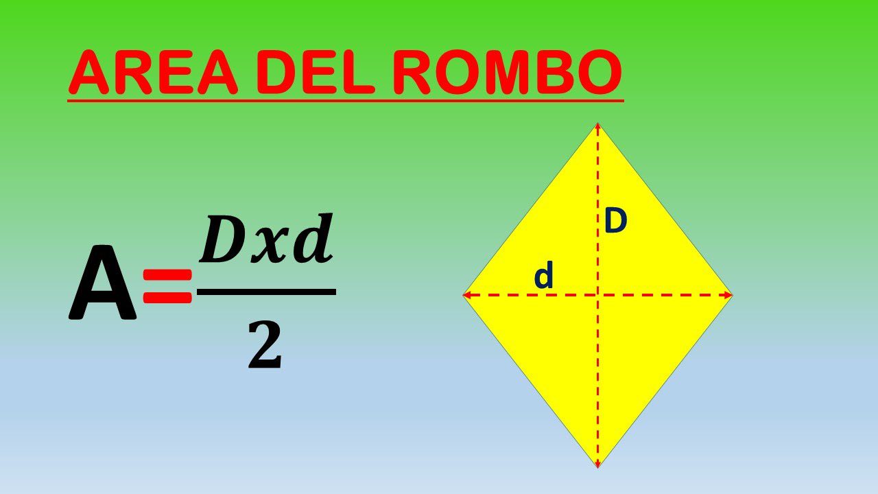 Fórmula del área del rombo: cálculo fácil y rápido 2 formula del area del rombo calculo facil y rapido