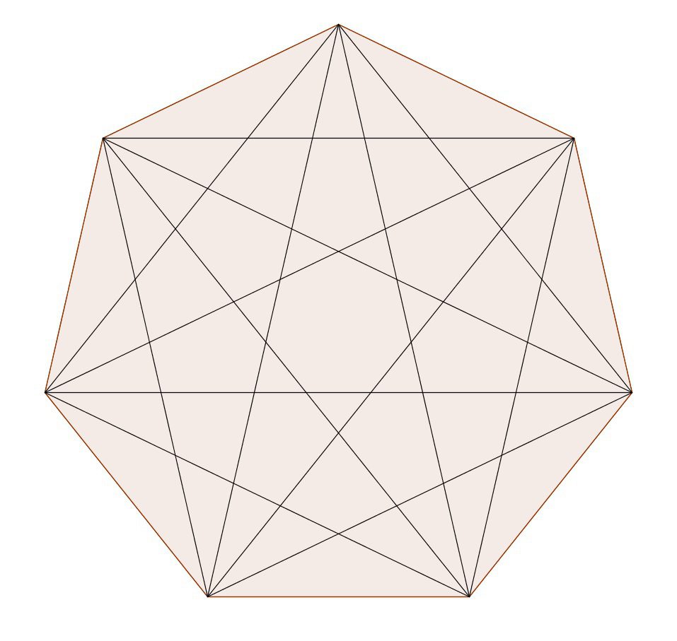 formula y calculos cuantas diagonales tiene un heptagono