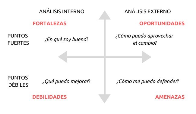 Fortalezas y debilidades: clave para el crecimiento personal 2 fortalezas y debilidades clave para el crecimiento personal