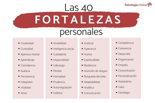 fortalezas y debilidades de una persona 15 ejemplos reales