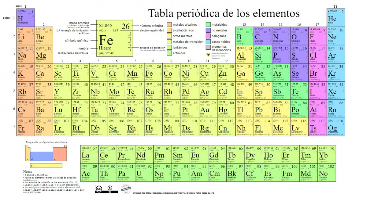 Fotografía: qué es, tipos, elementos y sus características 2 fotografia que es tipos elementos y sus caracteristicas 1