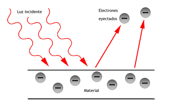 foton que es historia definicion y concepto