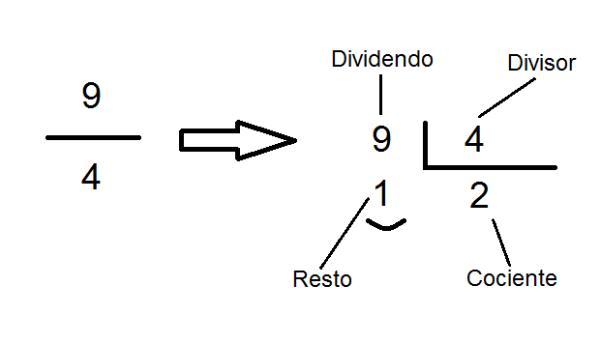 Fracción mixta: 15 Ejemplos de fracciones mixtas explicados 27 fraccion mixta 15 ejemplos de fracciones mixtas explicados 3