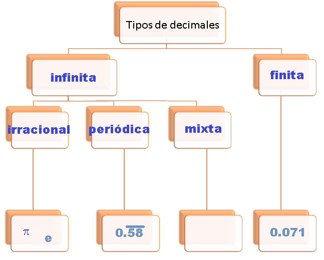 fracciones decimales y no decimales aprende en casa