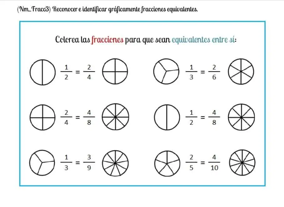 fracciones equivalentes ejemplos visuales y dibujos